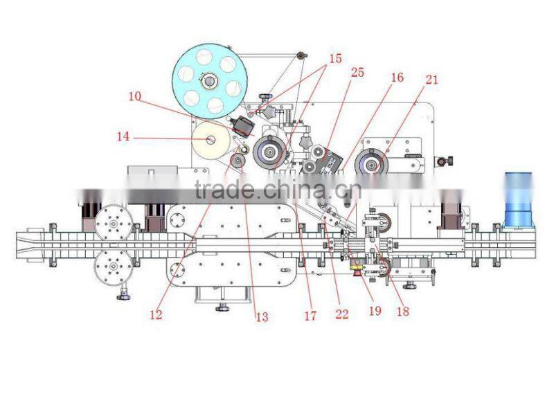 TBD03 High-Speed Three Sides Labeling Machine(Oval)