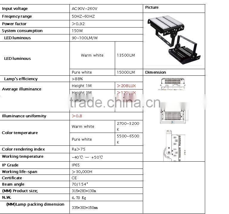 Factory price wholesale LED tunnel light 150W led tunnel lamp