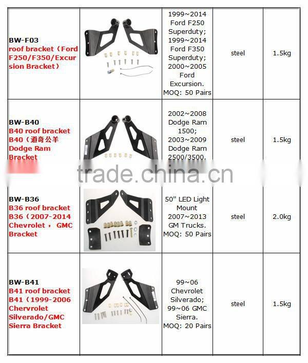 Used in former bar bracket Clip pipe Mount Bracket