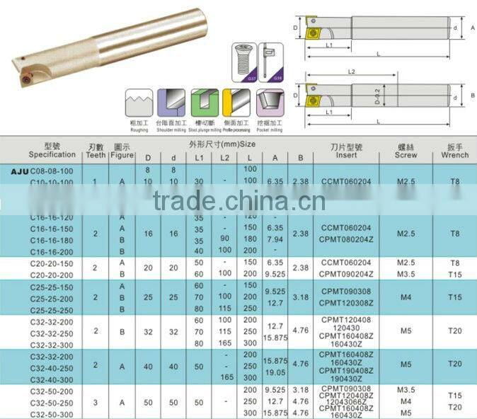 Indexable rilling end mill with insert CCMT&CPMT
