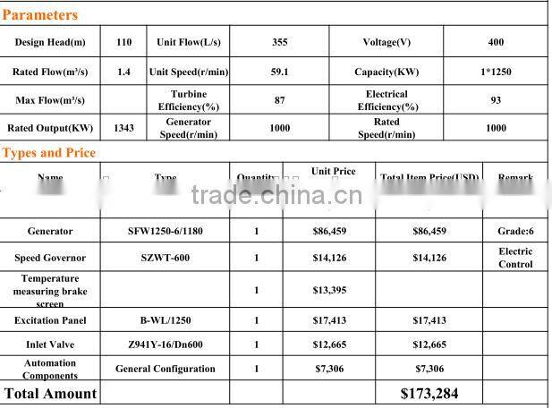 1250kw Francis turbine/Hot sale Hydro turbine/ Hydropower plant