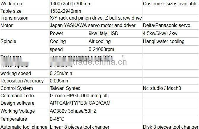 Cheap 1325 large wood working engraving CNC router with vacuum pump table
