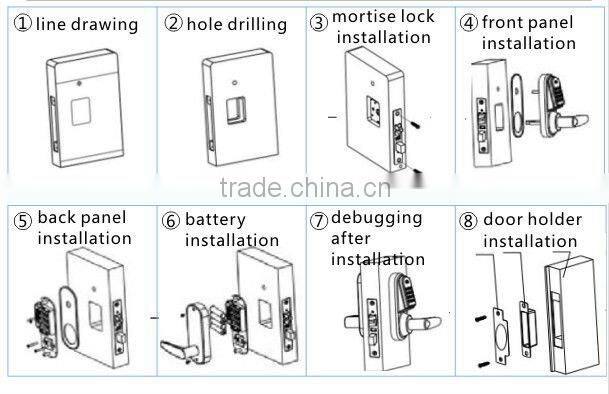 hot sale keypad lock smart card convenient