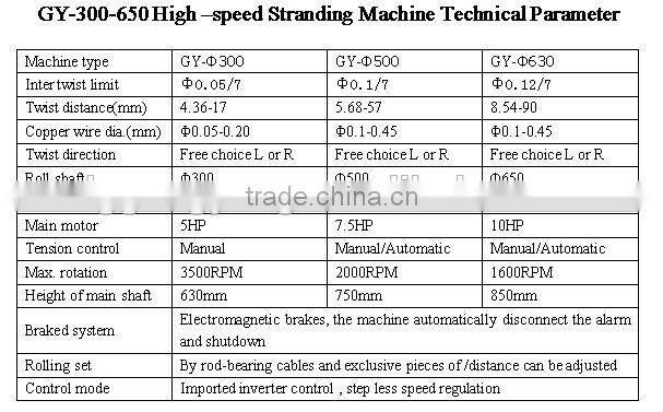 Automatic 2016 Cheap machine to straighten wire/rebar straightening machine/rebar steel cutting straightening machine
