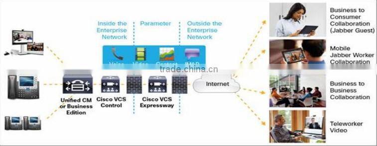 CISCO NIB TelePresence System CTI-CE500-BDL-K9