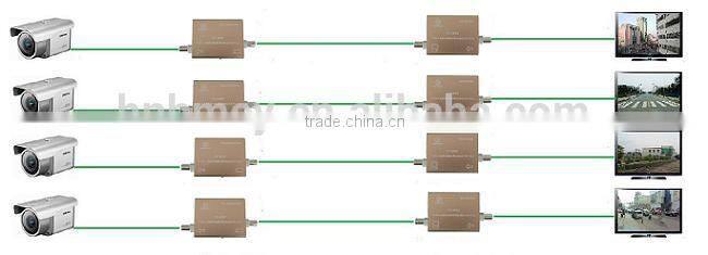 video anti-interference device, CCTV anti-jamming,video amplifier