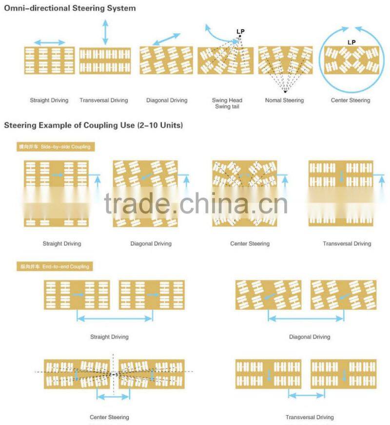 DCY50 self-propelled platform hydraulic transporter
