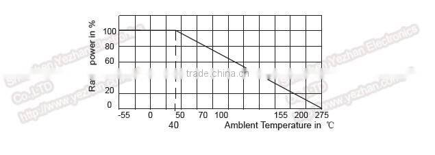 20W 20ohms 5% Ceramic Braking Resistor