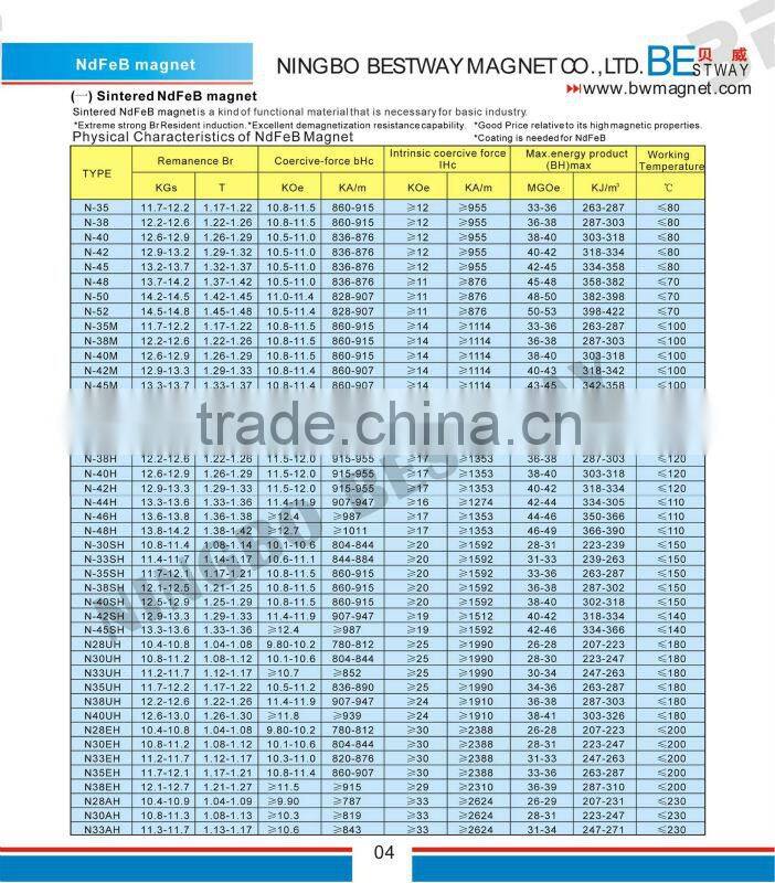 permanent magnet generator for sale