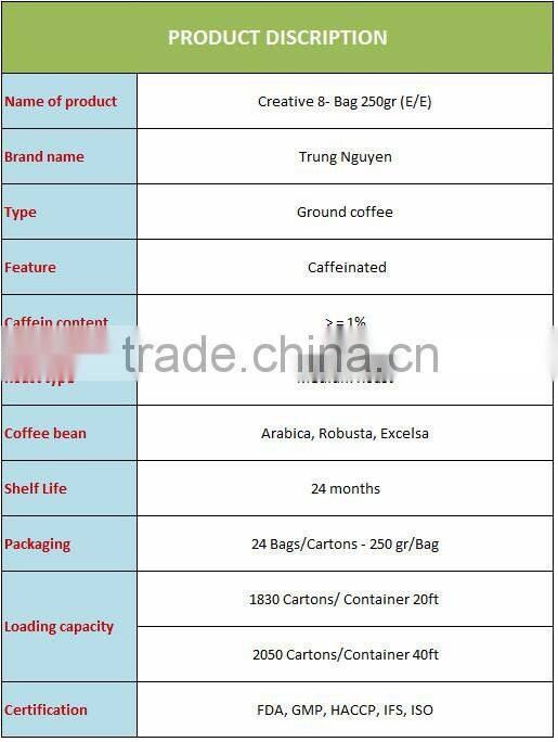Creative 8 Coffee - Bag 250gr