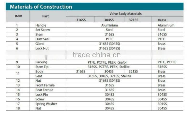 High quality pressure needle valve
