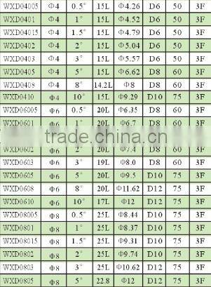 Super Micro Grain Tungsten Carbide Taper Flute End Mills