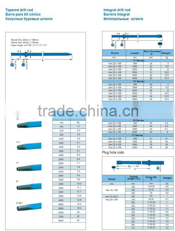 Drilling rod