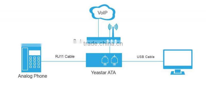 Yeastar Analog Telephone Adapter with 1 FXS port