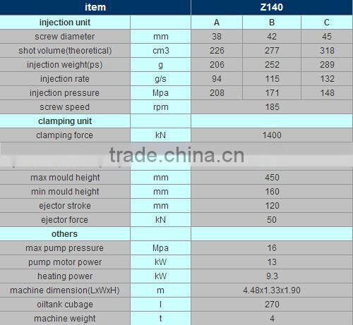 Z140 PET Preform Plastic Injection Molding Machine For Preform Bottle