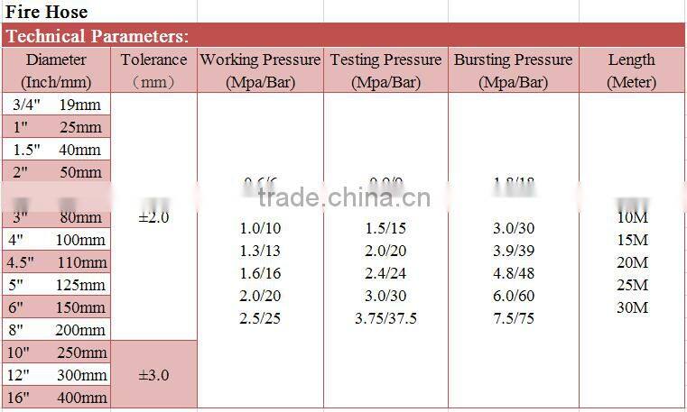 rubber soft irrigation hose,hose reel irrigation system