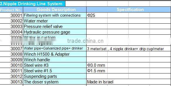 Goldenest poultry farming equipment broiler automatic poultry drinkers nipples for sale