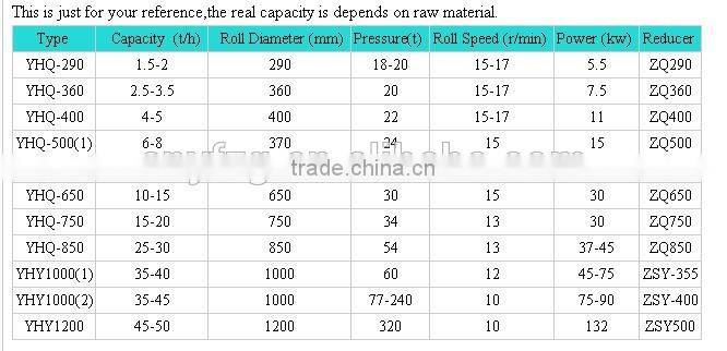 Saw dust briquette machine