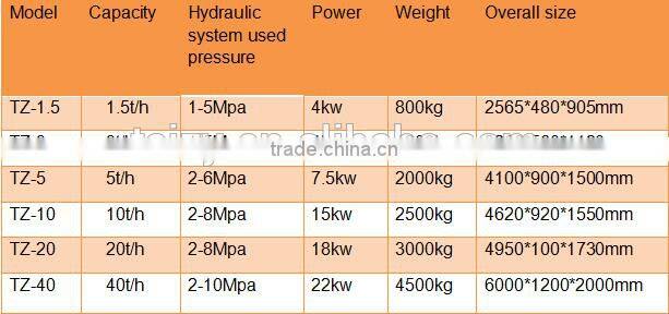 reliable price fruit juicer machine pomegranate juice extractor machine