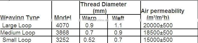 PE material monofilament dryer screen