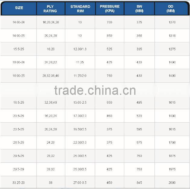 China supplier wheel loader tire for 26.5-25 from alibaba china