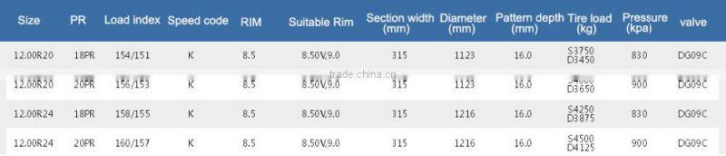 12.00R24 chinese truck tire with good quality low price