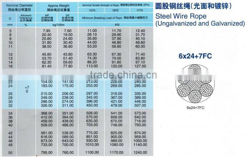 Steel Wire Rope 6*24 Steel Wire Rope 7x19