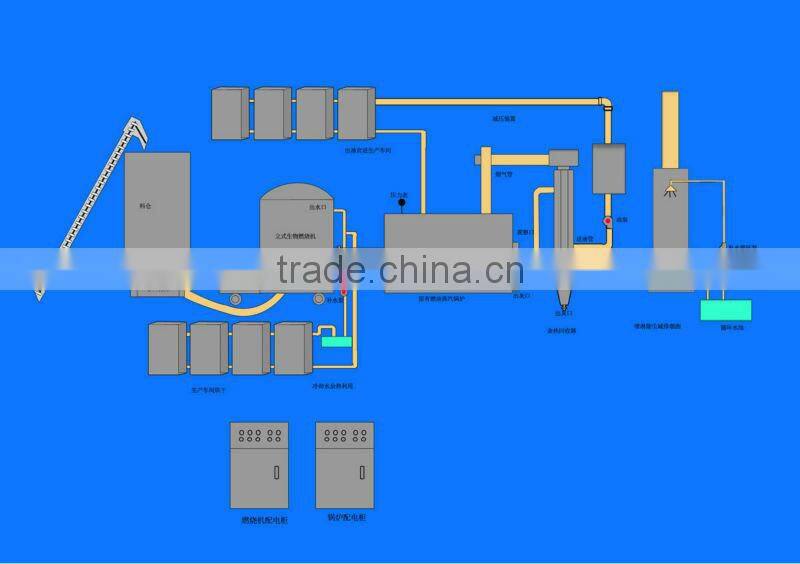 BSM brand High capacity new type Best performance briquetting press equipment / High pressure briquette machine