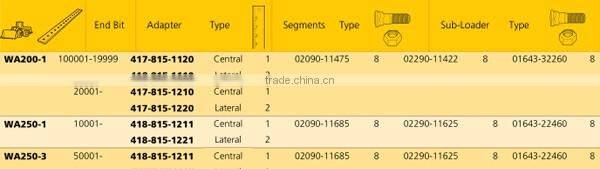 Loader cutting edge 417-815-1210 for WA180 WA200