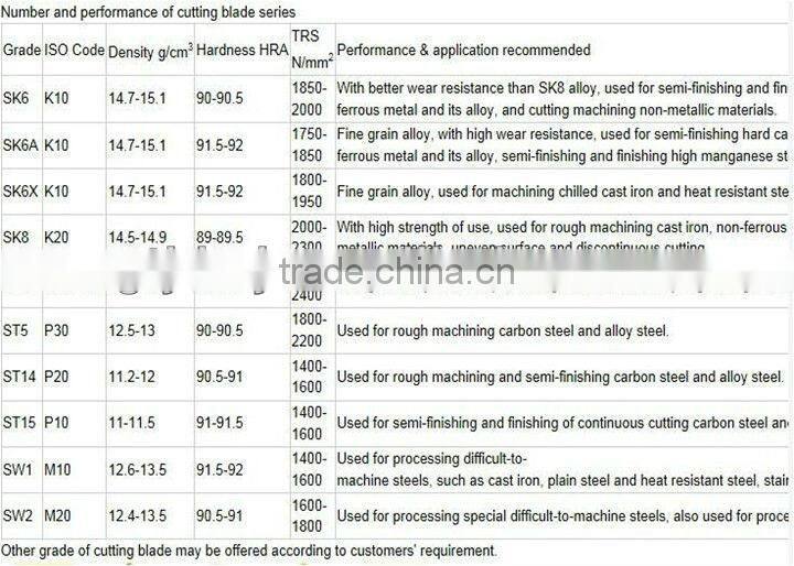 Chinese tungsten carbide washer