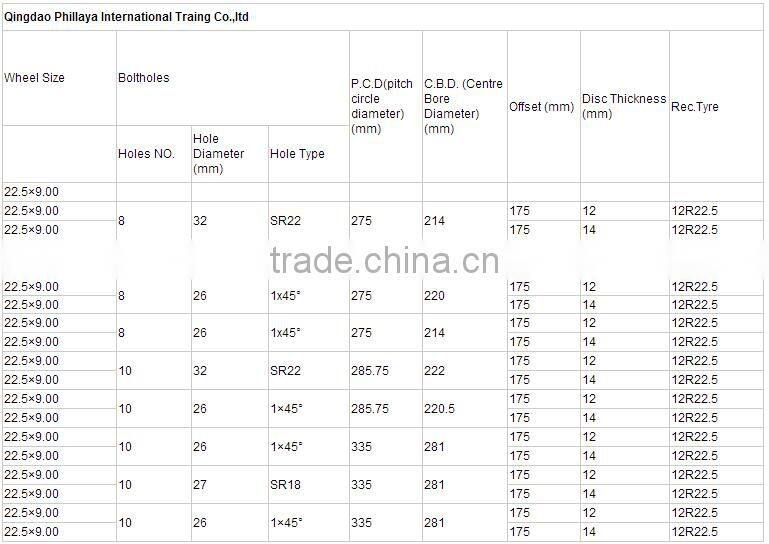 Size Optional Truck Trailer Wheel Rim With Steel Material