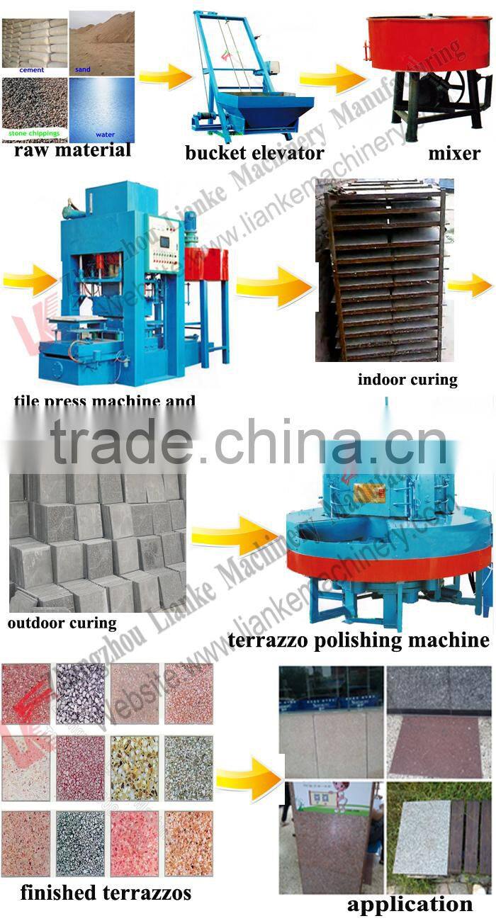 Brick Tile Machine, Glazed Tile Forming Machine, Terrazzo Paver Tile Machine