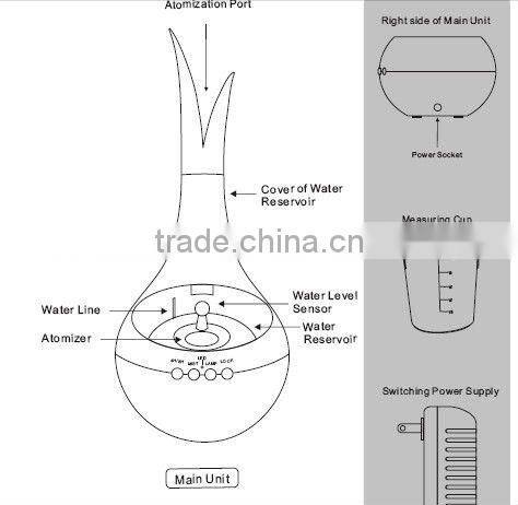 Wall Electric Aroma Diffuser SZ-A10-E011 CE ROHS