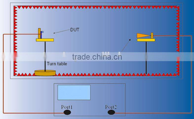 Indoor TV Antenna High Gain UHF TV Antenna ISDB ATSC DVB-T2 Digital TV Antenna