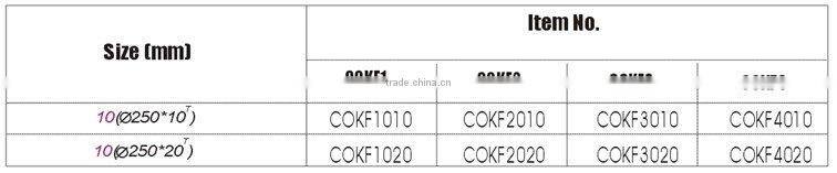 Diamond Grinding Heads for Cured Concrete Floor (COKF)