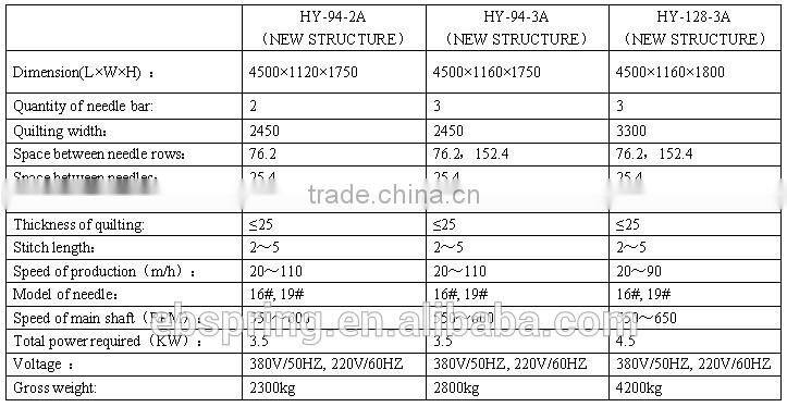 Computerized CNC Mattress Multi Neddle Quilting Machine