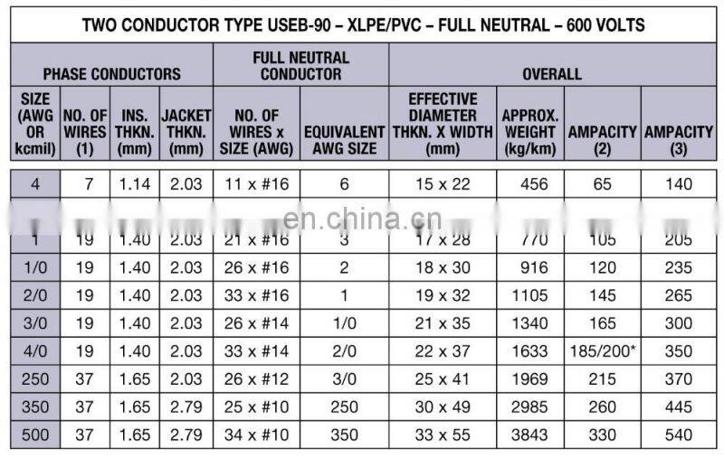3x6awg XLPE Insulated Copper Concentric Cable