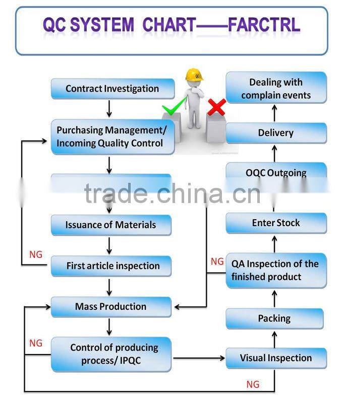 Independent Development Anti-theft Display Holder For Tablet
