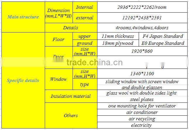 Shipping container homes export to Japan for sale