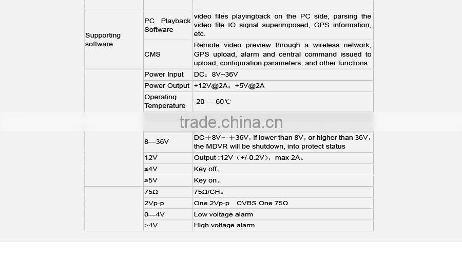 2016 hotsale mobile digital video recorder 4ch hard disk automotive recorder cycle recording vehicle 720p blackbox dvr