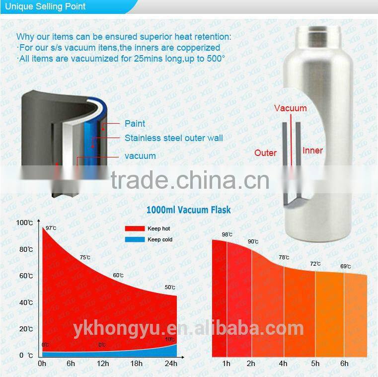 800ml/1000ml BSCI approval stainless steel bottle thermo