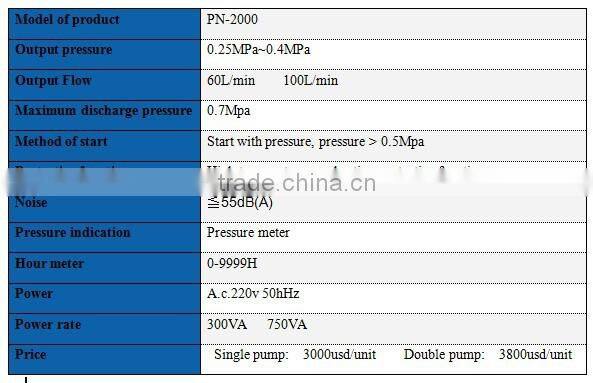 Protable Oiless Medical Air Compressor for Ventilator Machine PN-2000