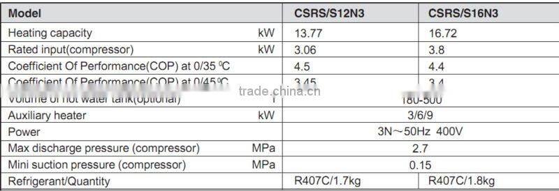 ground source geothermal heat pump