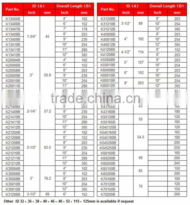 Honest double braided exhaust flexible pipe manufacturer