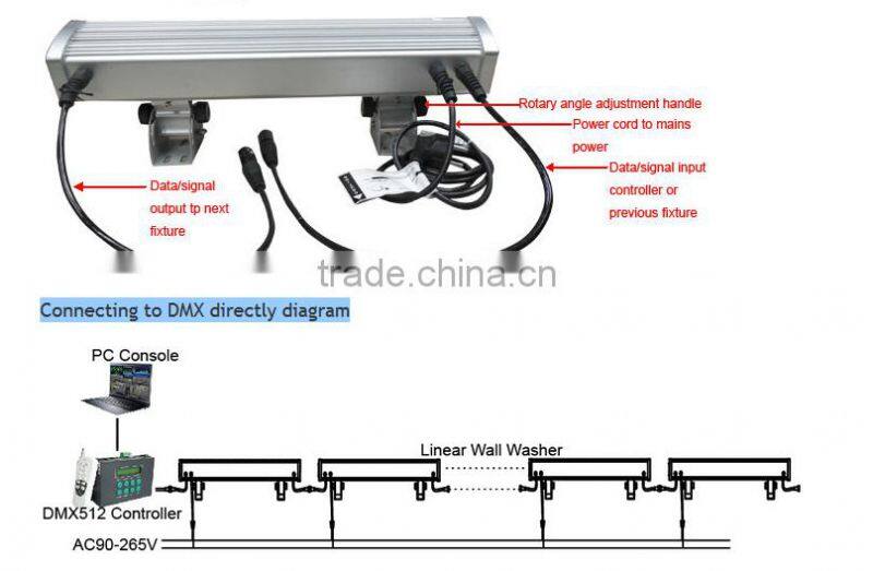warranty 2years ip65 dmx washer led 18w 1000mm