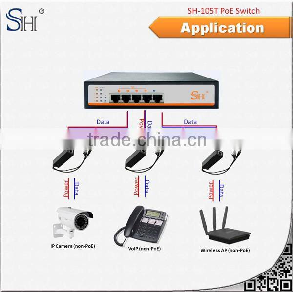 Power over Ethernet space-saving hot sale series mini poe switch