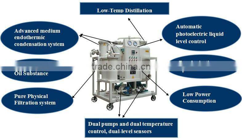 TY Series Oil Processing Machine, Oil purification Machine, Oil Filtration Machine