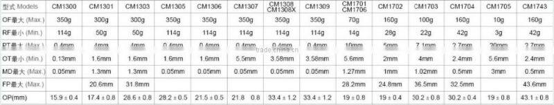 CNTD Highly Electrical Switch Micro switch 15A 250V Electrical switch CM-1703