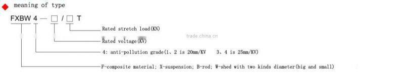 110KV suspension strain type insulators with Grading Ring