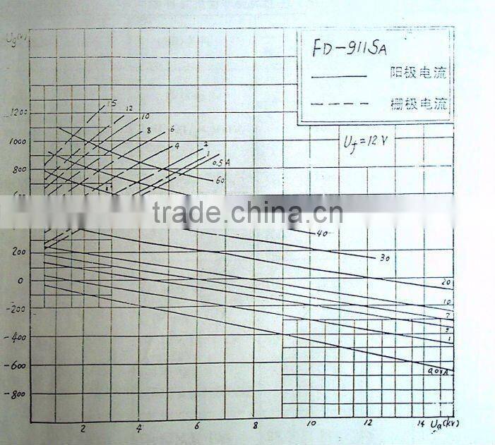 ISO 9000 Electron Tube Triode FD-911SA Vacuum tube FD-911SA/c Electronic tube FD-911SA/c